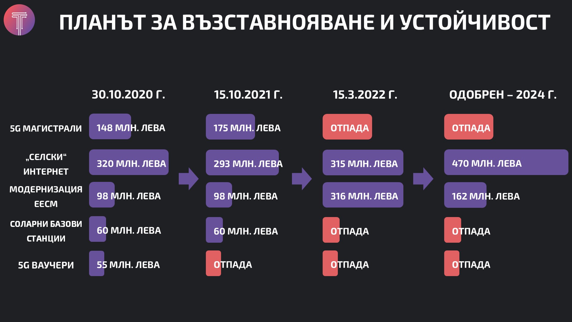 Bulgaria-Recovery-Plan-Evolution