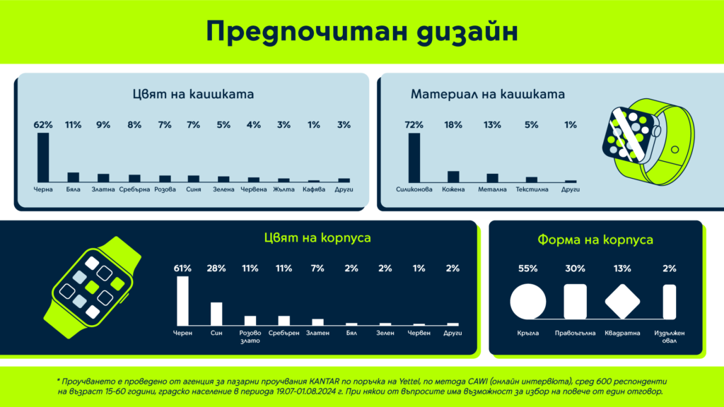 Yettel_smartwatches survey_4