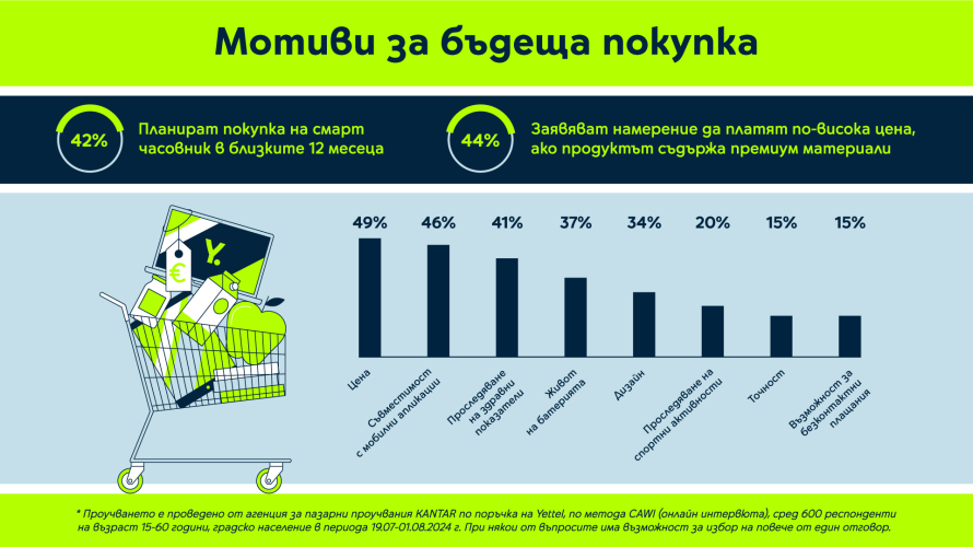 yettel_smartwatches_survey_1