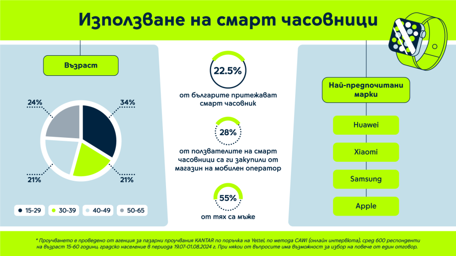 yettel_smartwatches_survey_2