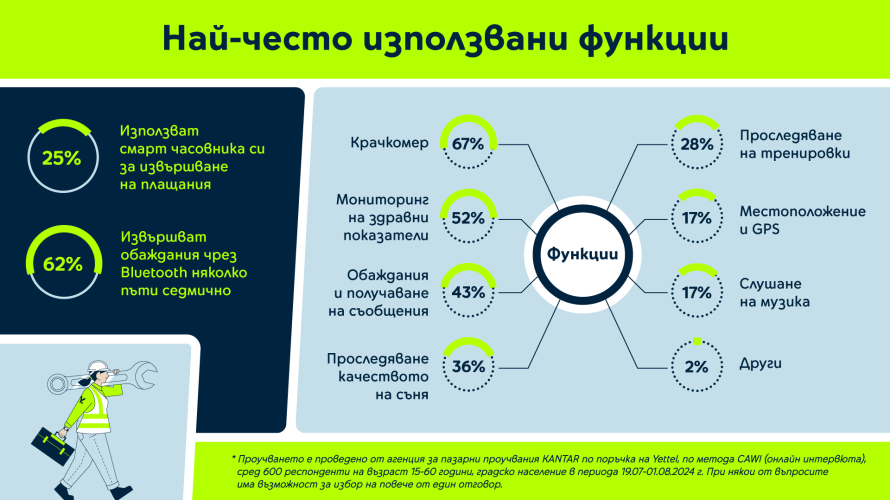 yettel_smartwatches_survey_3