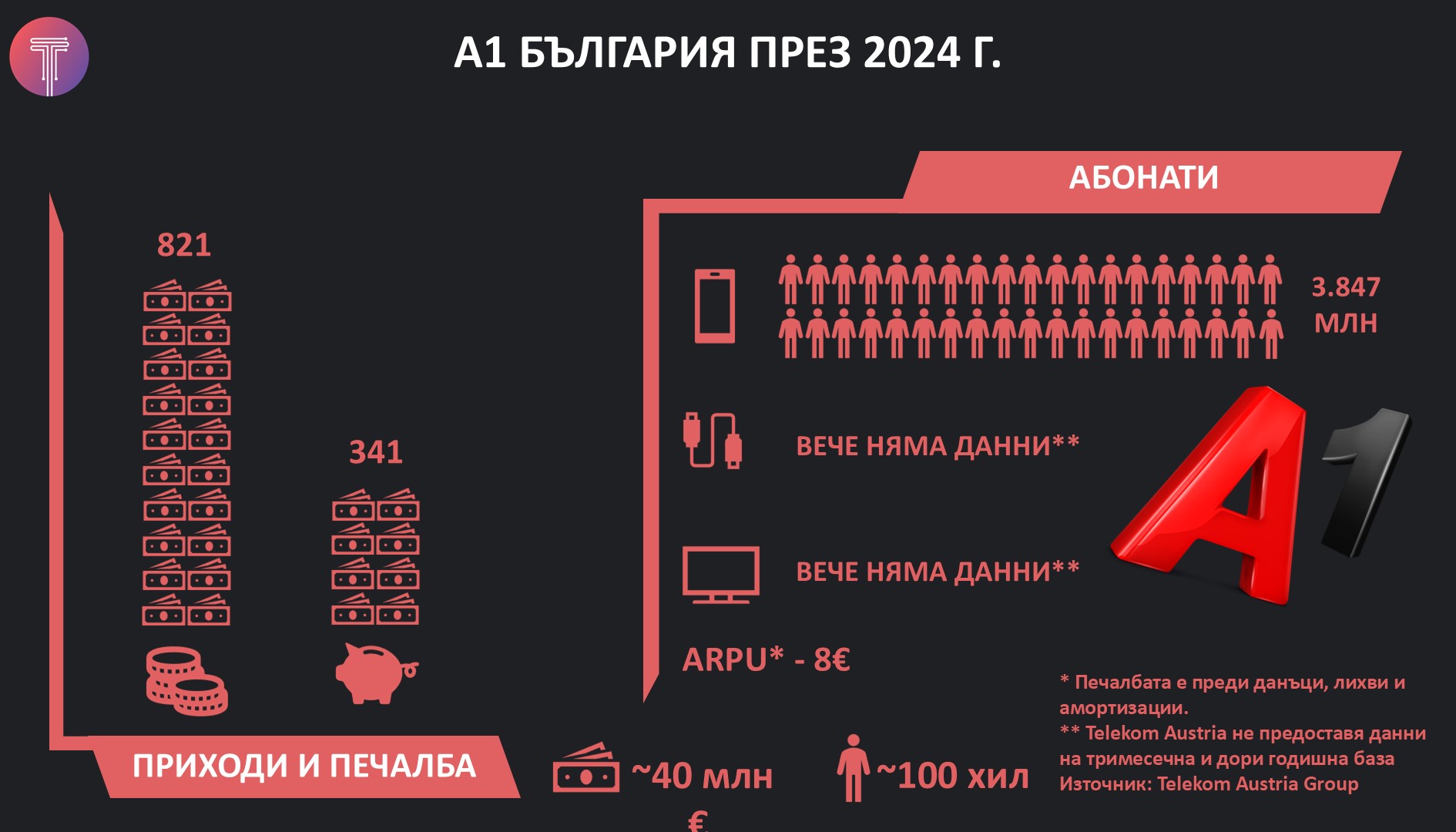 A1 FY2024 results Infographic HD